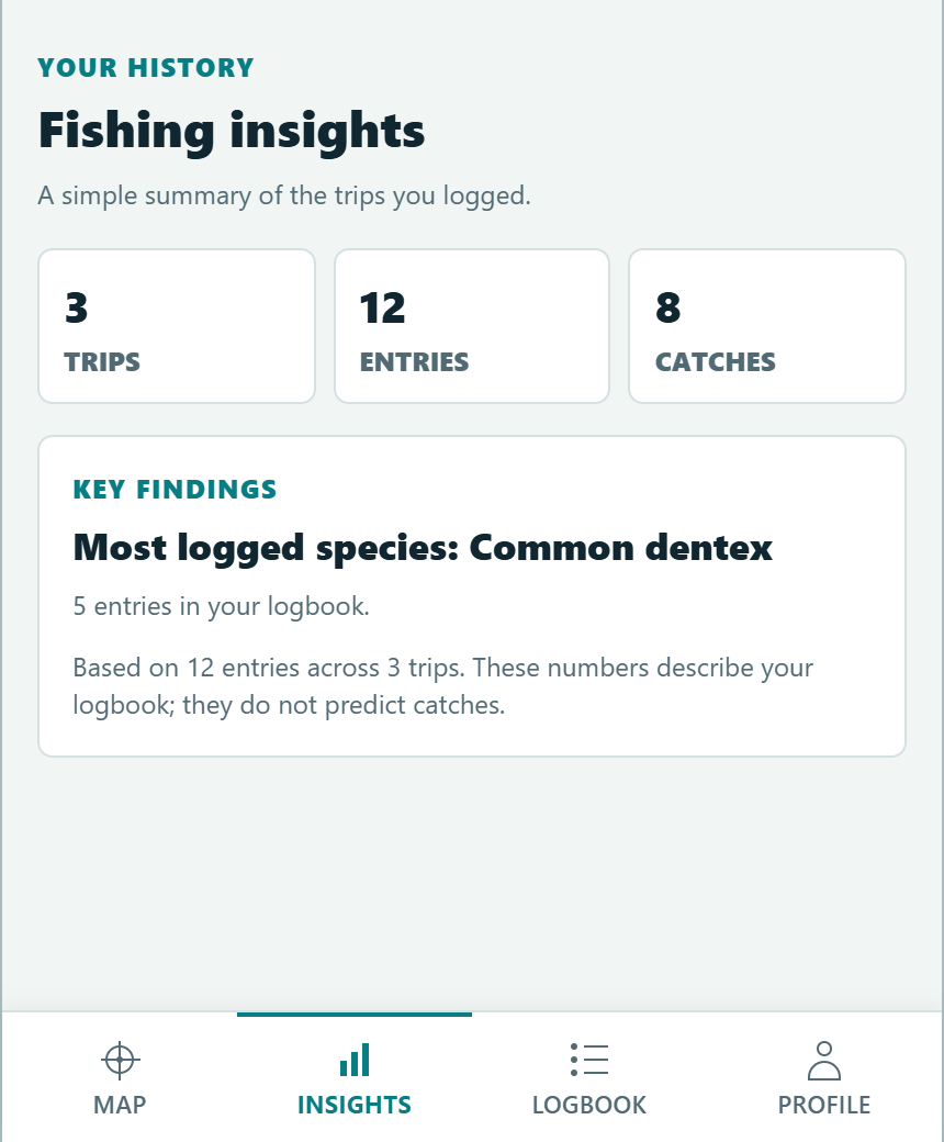 Actual Free plan summary: 3 trips, 12 entries and 8 catches; demonstration data