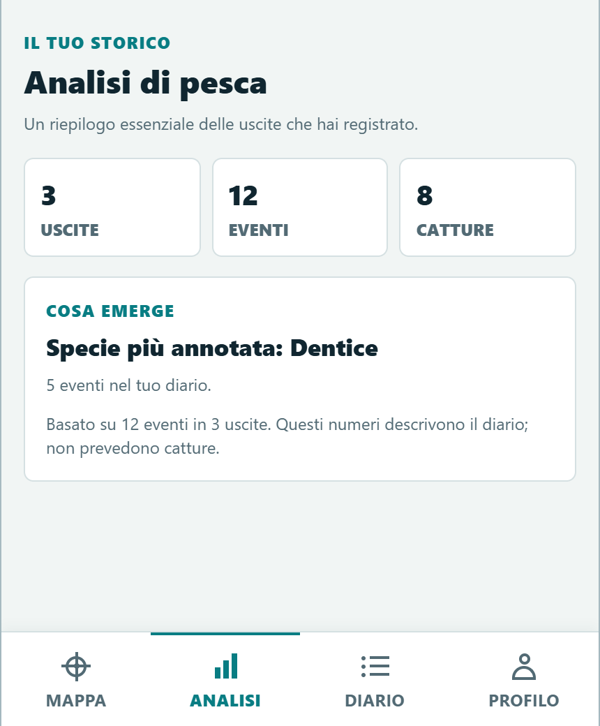 Schermata reale del riepilogo gratuito: 3 uscite, 12 eventi e 8 catture; dati dimostrativi